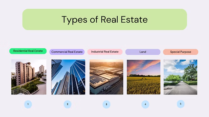Types of Real Estate